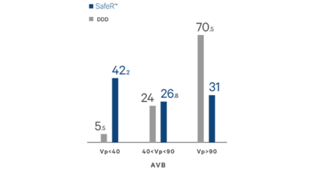 SafeR™ Safe R Answer graph 1
