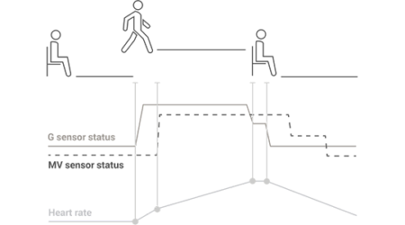 DualSensor™ Dualsensor 1
