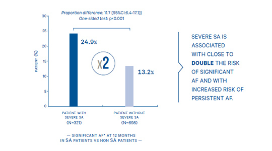 SAM™ Sam proposal 1 1